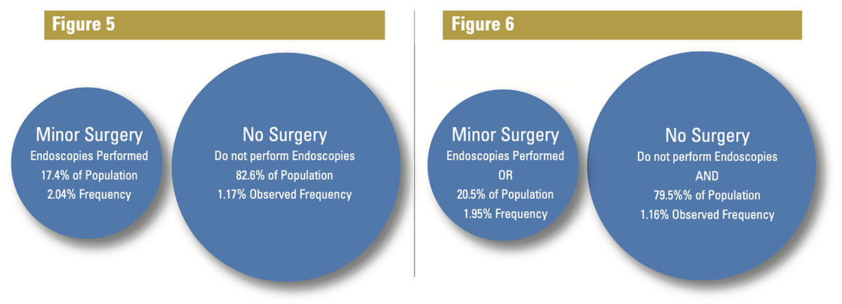 What Is Minor Surgery And Why Does It Matter